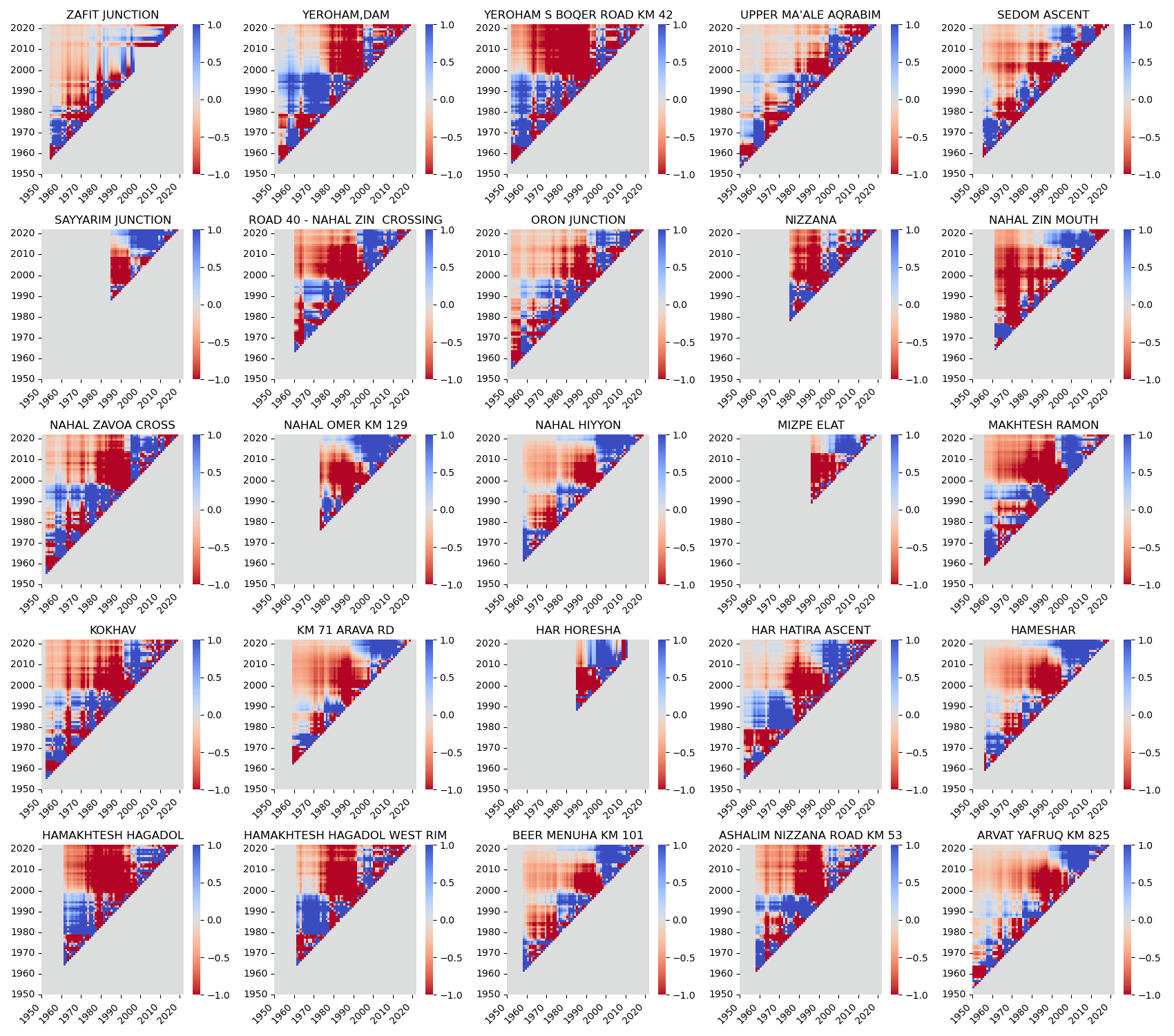 Rainfall Trends4
